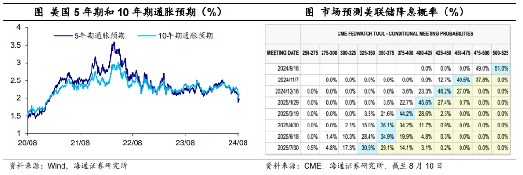 海通宏观：日本股市调整结束了吗？（配图10）