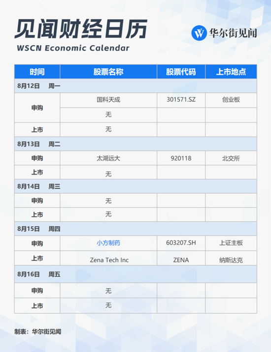 下周重磅日程：中国7月经济和金融数据，MLF是否降息？美国CPI，阿里腾讯京东财报（配图2）