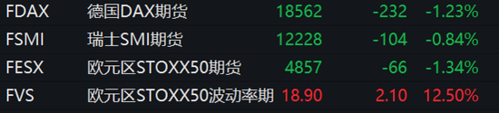 欧美股市携手下挫，芯片股抛售潮继续，油价短线拉升（配图5）