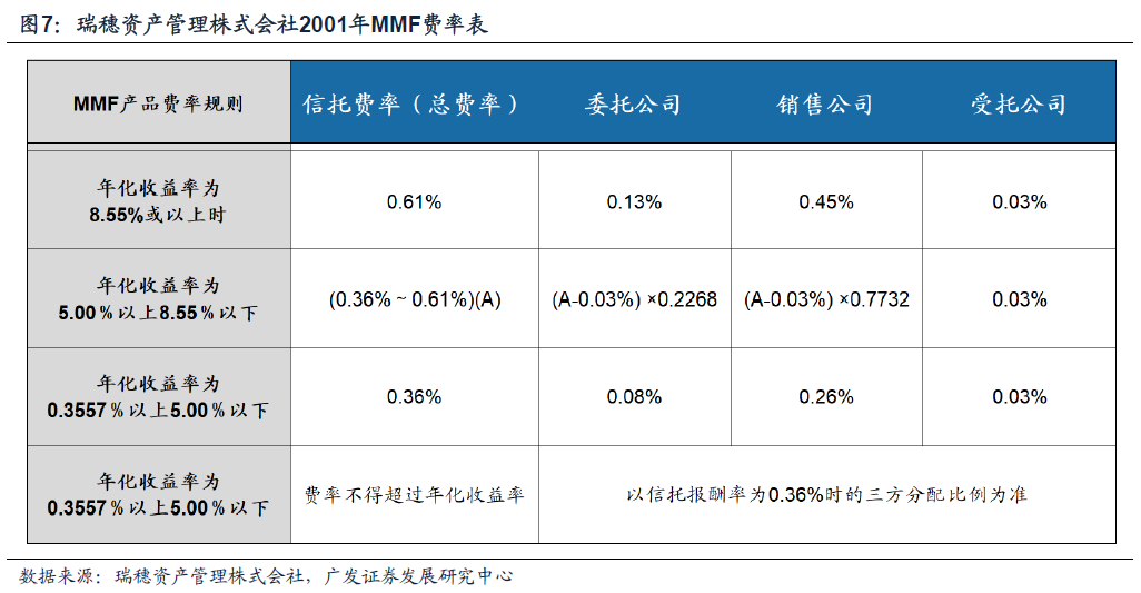 日本固收基金的“黄金十载”（配图7）