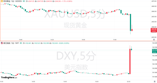 较预期将近翻倍！9月非农“爆表”，美联储放慢降息“板上钉钉”？ ...