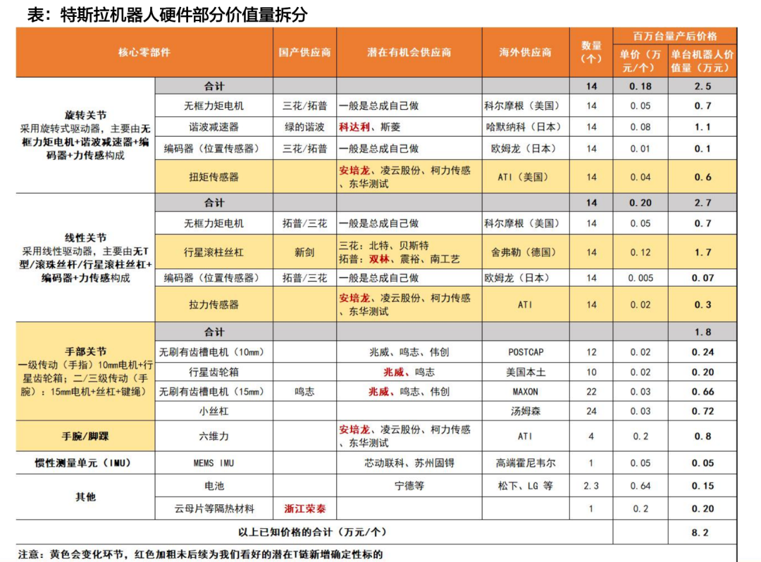 资料来源：天风证券研究所