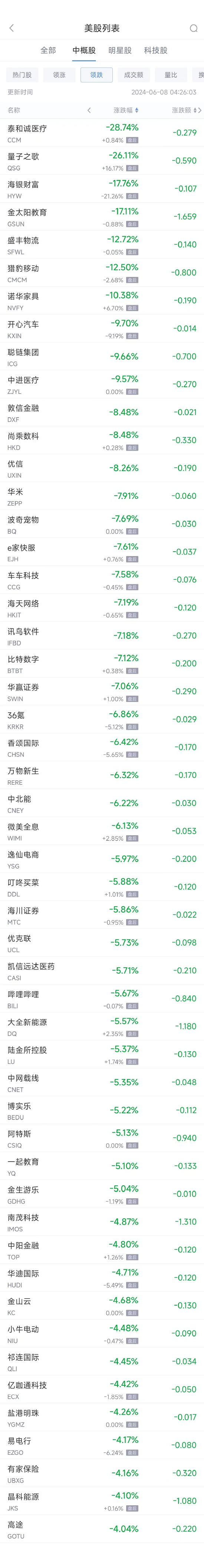 周五热门中概股多数下跌 阿里跌2%，B站跌5.7%（配图2）