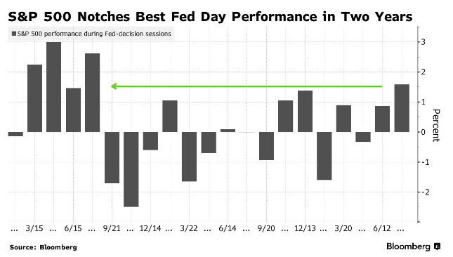 9月降息“终极预告”震撼发布！华尔街迎来两年来“最牛”议息日行情 ...