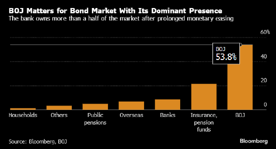 决策日指南：日本央行料将考虑削减债券购买 市场寻找7月加息暗示 ...