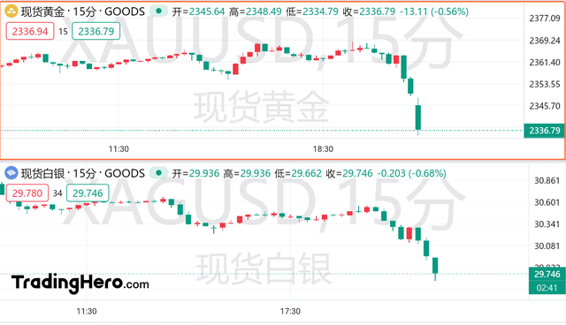 美国6月PMI全面超预期！金银双双上演“大跳水”（配图2）