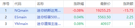 美股机会日报 | 美国8月PPI同比增速放缓！英伟达盘前一度再升逾1%，黄仁勋称AI芯片需（配图3）