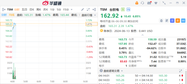 美股盘前 | 英伟达有望继续新高！Lululemon绩后涨超8%（配图3）