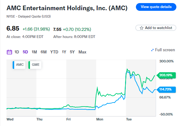 “咆哮小猫风暴”长不了？圈内人：华尔街早学精了、散户没钱没空利息还高 ...