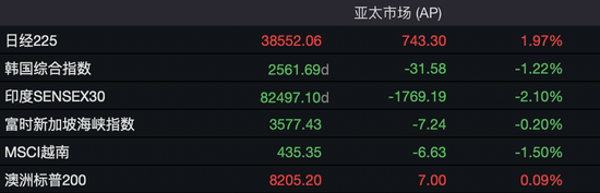 深夜，A50跳水！中概股大跌（配图5）