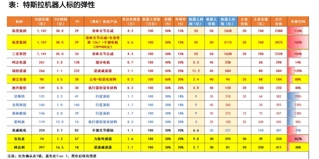 资料来源：天风证券研究所