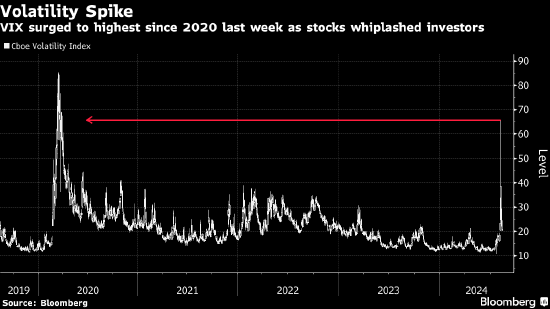 颠簸过后大浪淘沙 大型科技、医疗和高收益股被视为美股逢低吸纳目标 ...