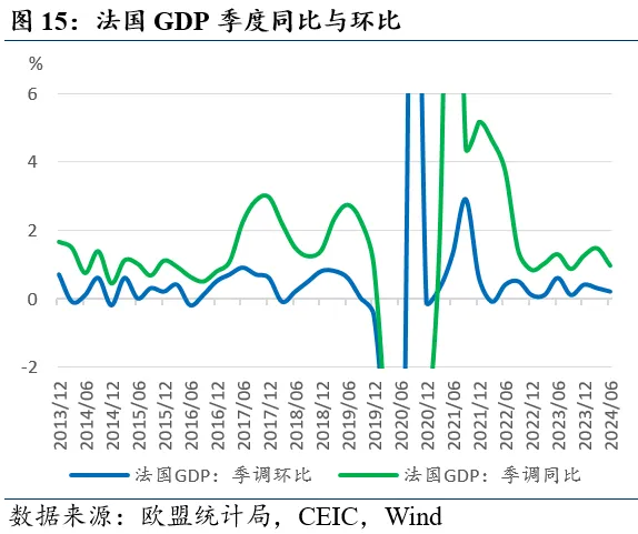 近期全球市场的两个新特征（配图15）