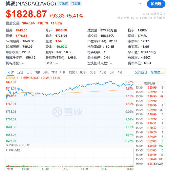 宣布拆股到实施，英伟达涨了27%，现在轮到博通了？