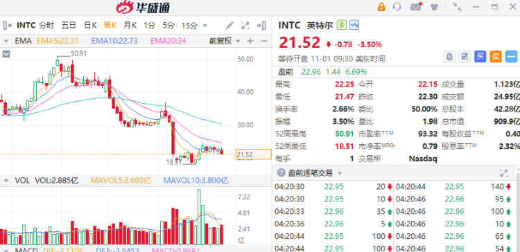 美股盘前丨亚马逊、雅培绩后大涨超6%！超微电脑续跌2.5%，公司面临退市风险 ...