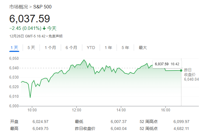 系好安全带！富国银行：美股与经济脱节了 今年“狂飙”后即将回调 ...