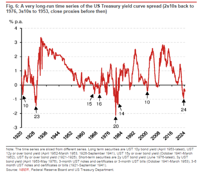 图片来源：野村报告US fiscal outlook – a silent problem until it is not