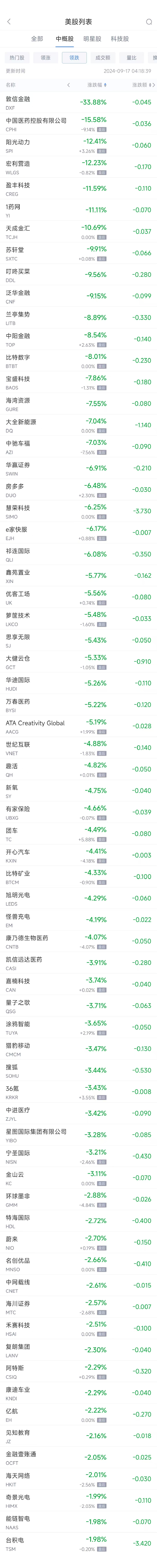 周一热门中概股涨跌不一 拼多多涨2.3%，台积电跌2%（配图2）