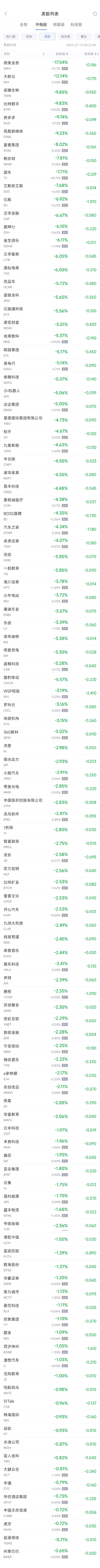 周四热门中概股涨跌不一 台积电涨0.4%，阿里跌0.6%，京东跌2.6%（配图2）
