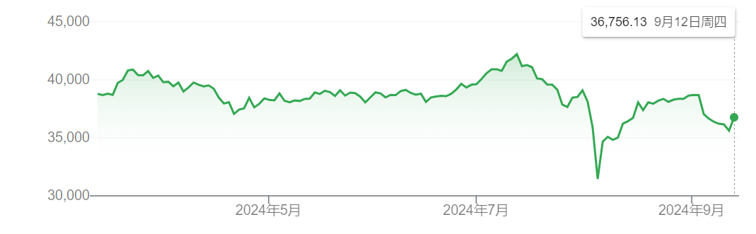 日股连跌七日后终大涨超3% 美股反弹刺激外还有什么新动力？ ...