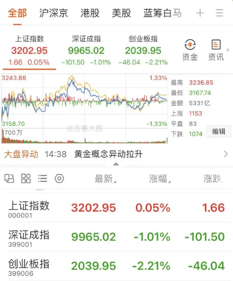 媒体:美国昨天凌晨发起的金融进攻,被我们顶住了(组图)