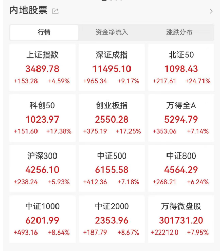 港股跳水!A股成交量破3万亿!后市怎么看?(组图)