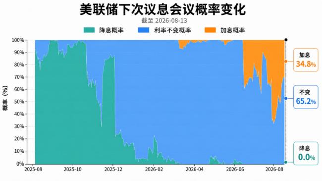 一个危险信号，正在全球蔓延