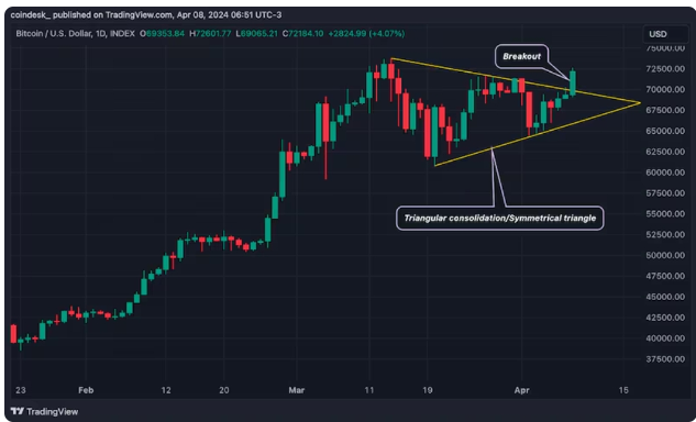 传奇交易员：4月下半场有“大事”发生