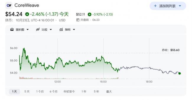 市场恐慌：马斯克预警后，这类股票大跌