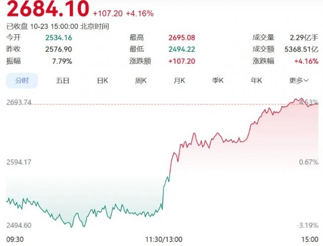 中国A股“惊天逆转” 发生了什么