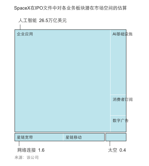 Anthropic令人咋舌的40万亿市场机遇从何而来？