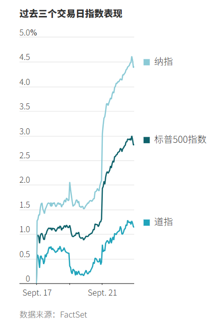 美股七雄强势反弹，Meta功不可没