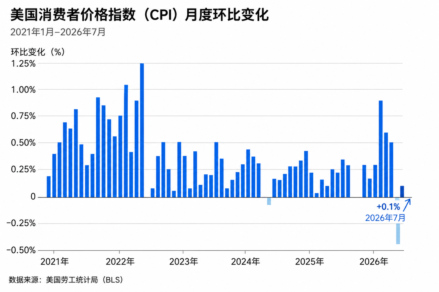 美国通胀传来重磅信号（配图1）
