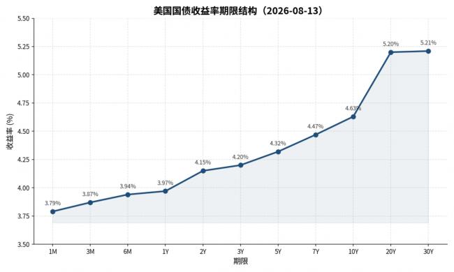 一个危险信号，正在全球蔓延