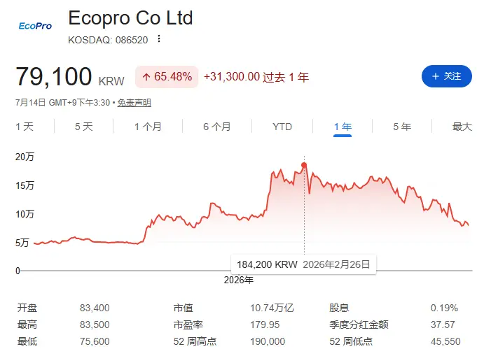 史上最大牛市，让32万韩国人一夜破产？（配图9）