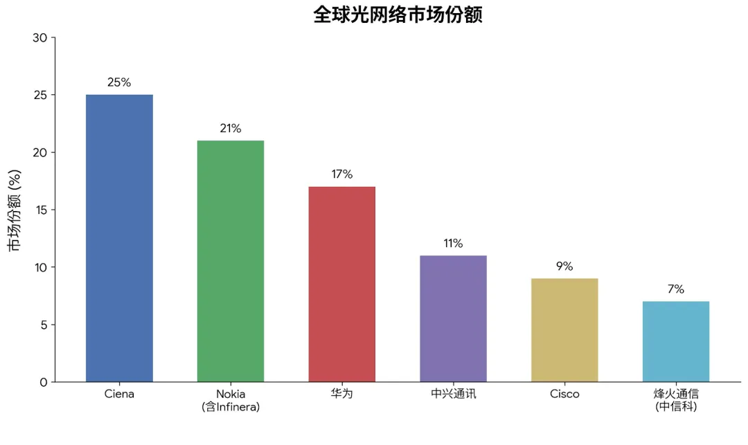 被时代抛弃的诺基亚，杀回来了