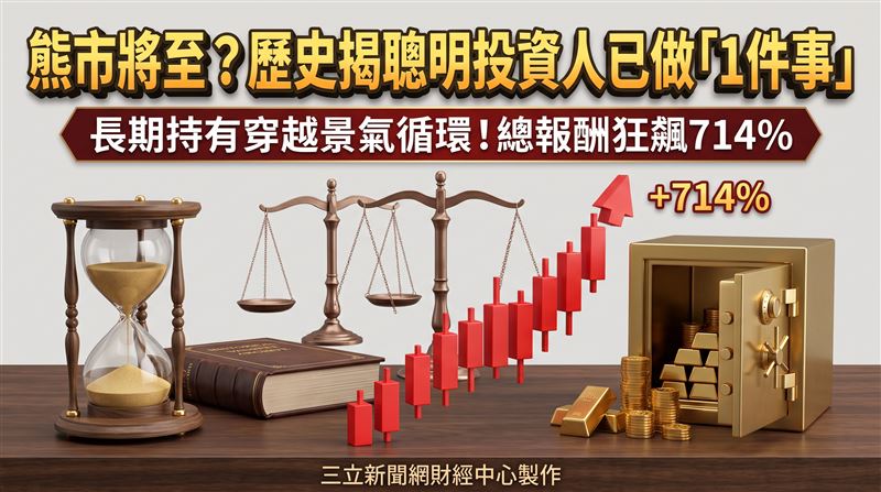 美股屢創新高引發熊市擔憂，外媒建議投資人切勿盲目猜測高低點，維持長期投資才是關鍵。（圖／三立新聞網財經中心莊佳芳AI製圖）