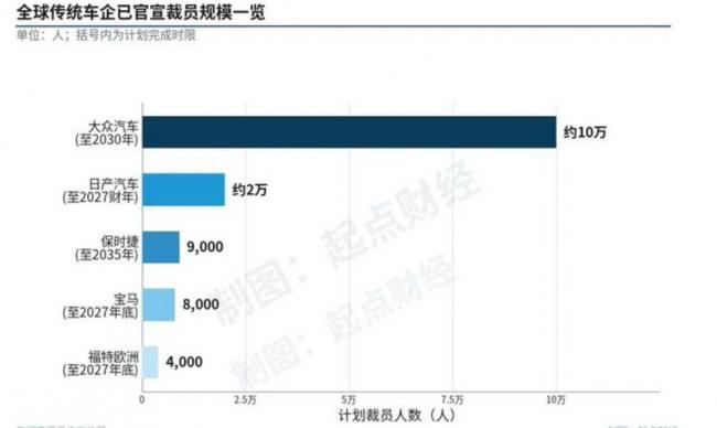 中国人的梦中神车  说崩就崩了