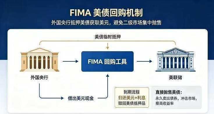 千亿美元只撑10天 美国悄悄松手 日本再次战败（配图2）