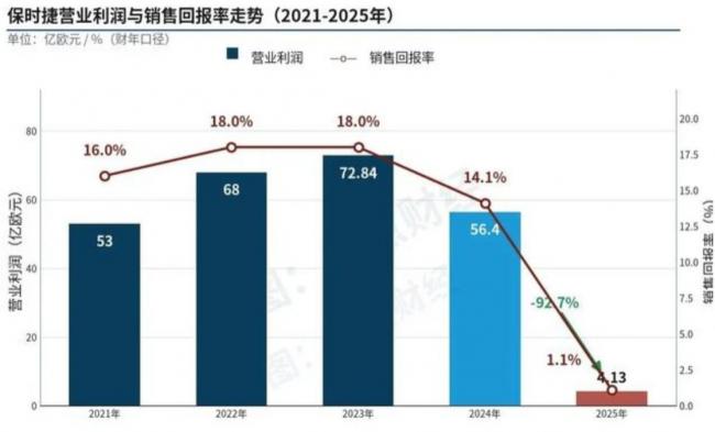 中国人的梦中神车  说崩就崩了