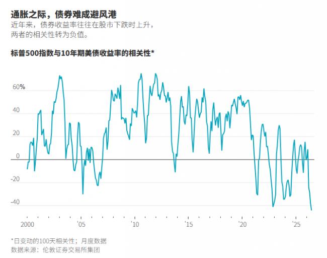 如何在全球危机不断的环境下投资