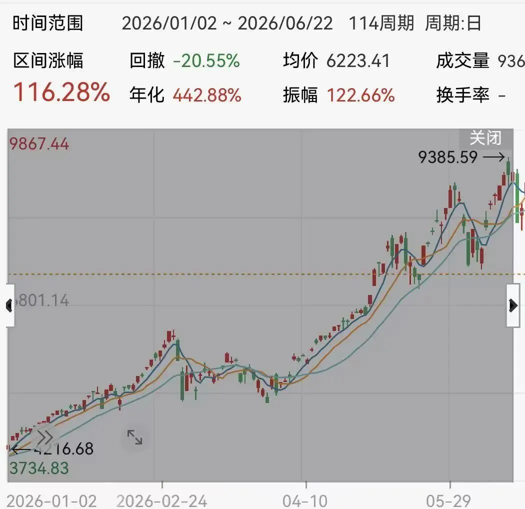 史上最大牛市，让32万韩国人一夜破产？（配图3）