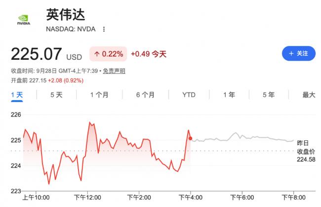 信心十足！他大规模回购自家股票 创历史记录