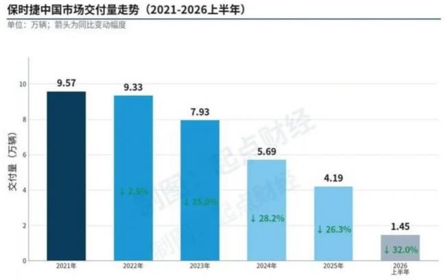中国人的梦中神车  说崩就崩了