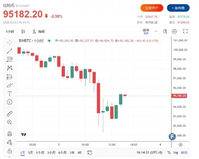 史诗级大暴跌突至