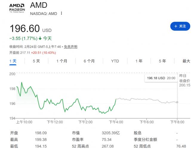 千亿美元订单落地！AMD深度绑定Meta