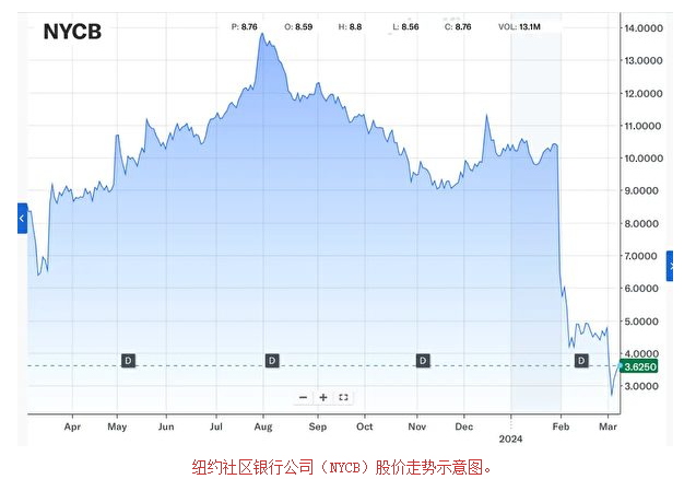 金融危机开始了