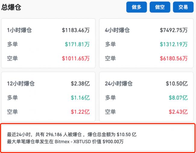 暴跌75%！华人前首富公司，出事了