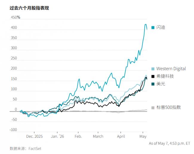 当下科技圈最火赛道，还能火多久？