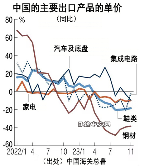 中国打雷 日本下雨 通杀时代！